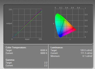 FotoWireless - Gamut e calibrazione monitor. Perché vedo colori differenti delle foto sul monitor?